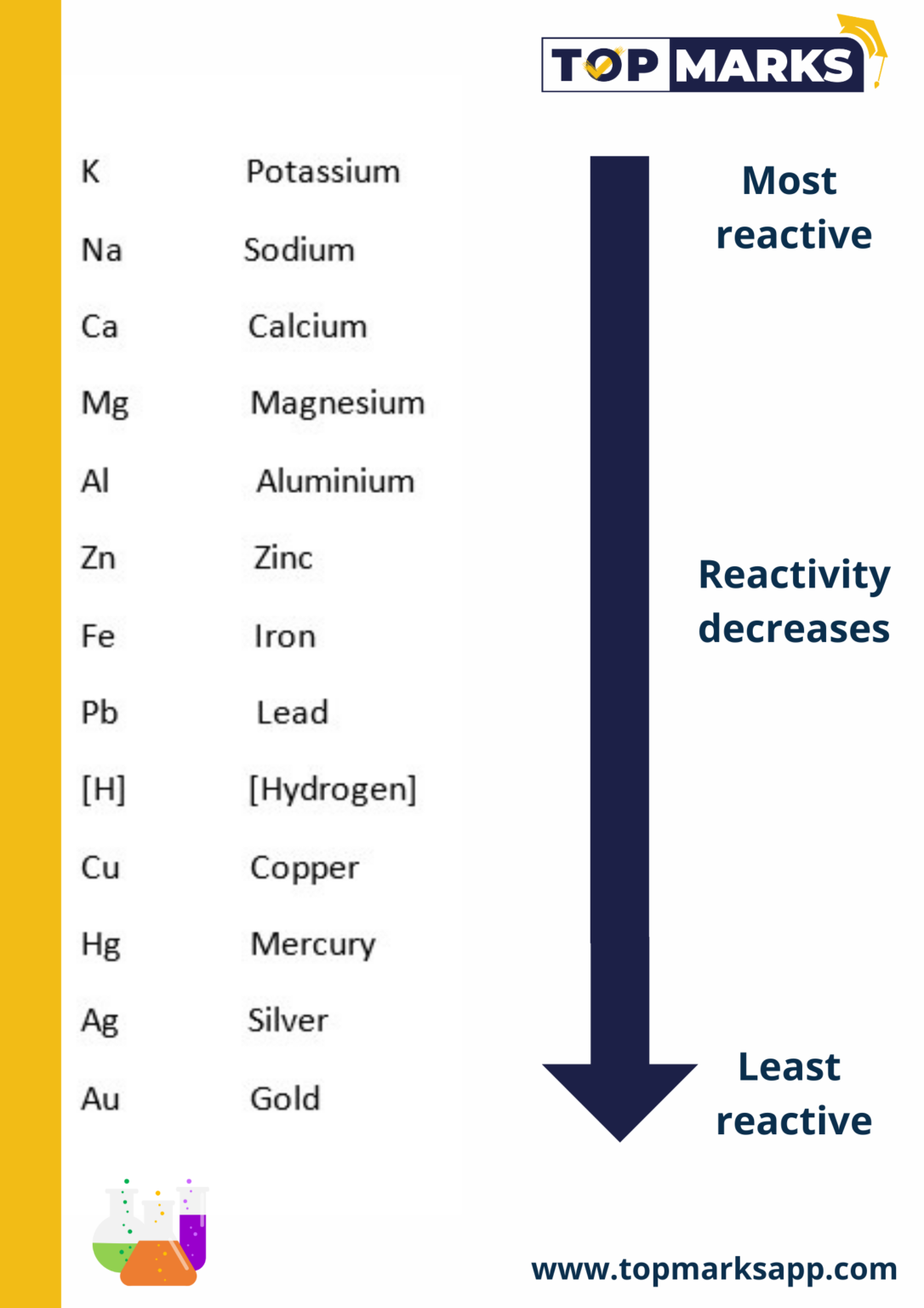 Metals and Non Metals - topmarksapp.com